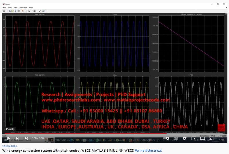 Modelling Of Wecs Using Pso And Dstatcom Matlab Simulink Electrical - Premium Abstract Picture Gallery - Ultra HD